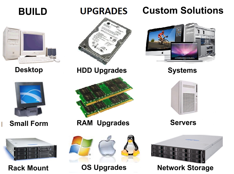 At m-p-c.com we can upgrade your CPU, Memory, Storage and Video components for additional storage and display space or we can custom build a computer for you.